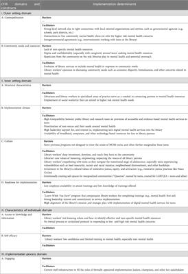 “The library is so much more than books”: considerations for the design and implementation of teen digital mental health services in public libraries